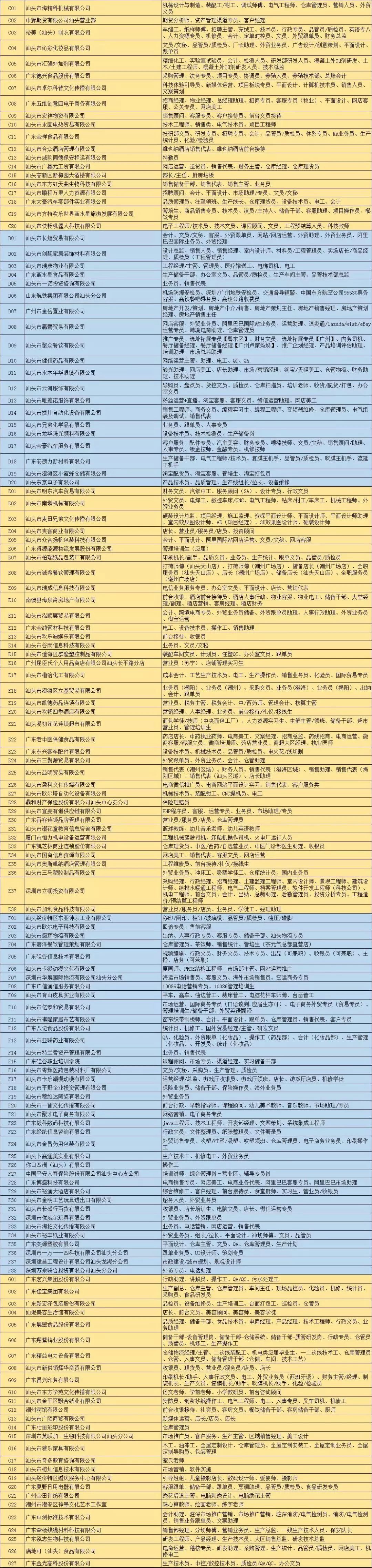 汕头招聘岗位信息,汕头工作招聘10000