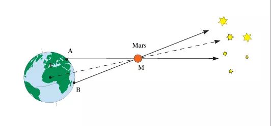 宇宙膨胀的最初中心在哪,30个宇宙膨胀的原因