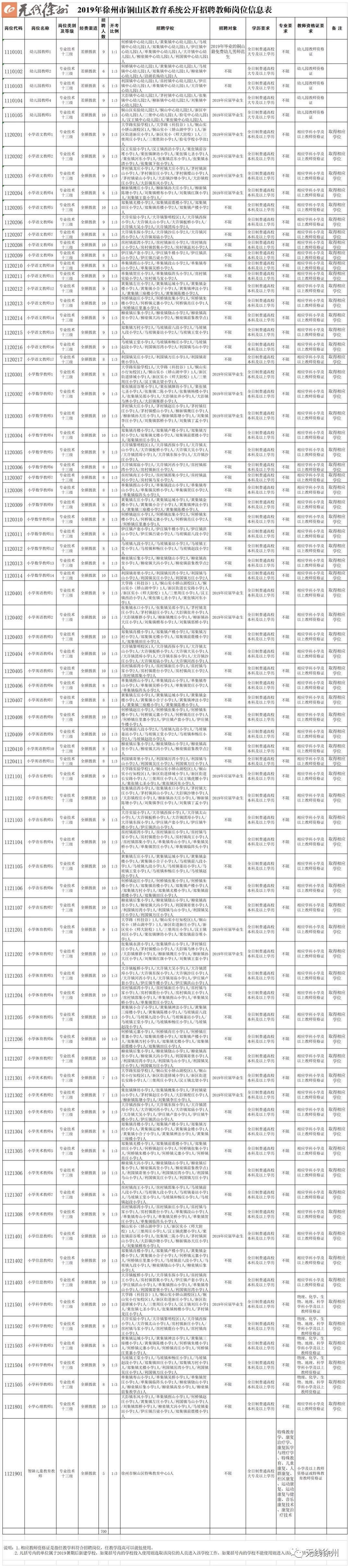 2019年徐州各区教师招聘表,2023年徐州教师招聘公告