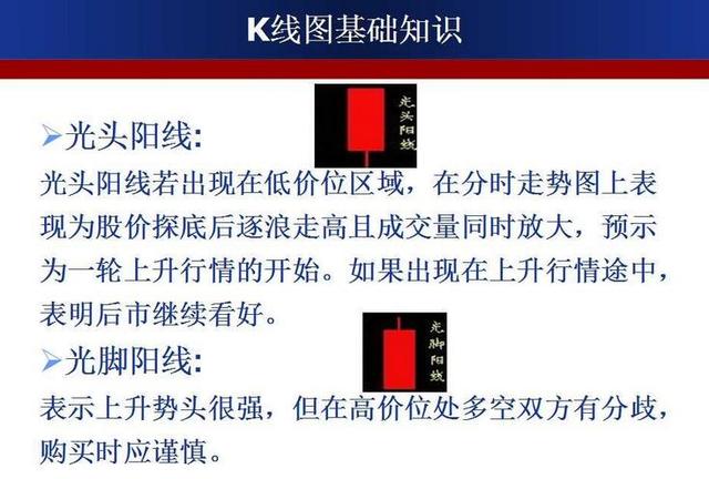 最强k线组合形态图解大全,经典k线组合形态解读