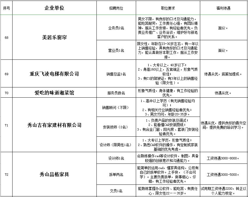 秀山在线的最新招聘信息网,秀山工业园区招聘