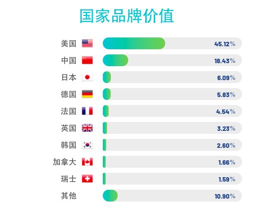 龙湖上榜胡润世界500强,龙湖地产全国500强第几名