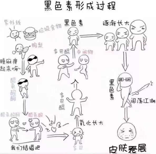 淡化痘印和斑点比较好的产品,美白淡化痘印产品真实测评