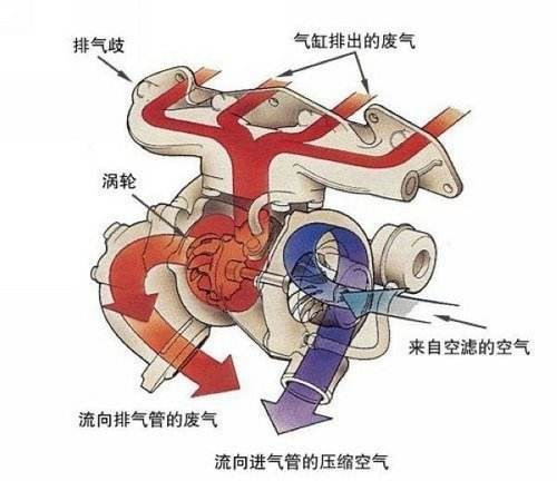 了解这些逆天的发动机技术你就是酒桌上的王者