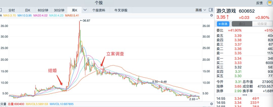 和三股东“偷偷结婚”被举报,二股东损失48亿?真相来了