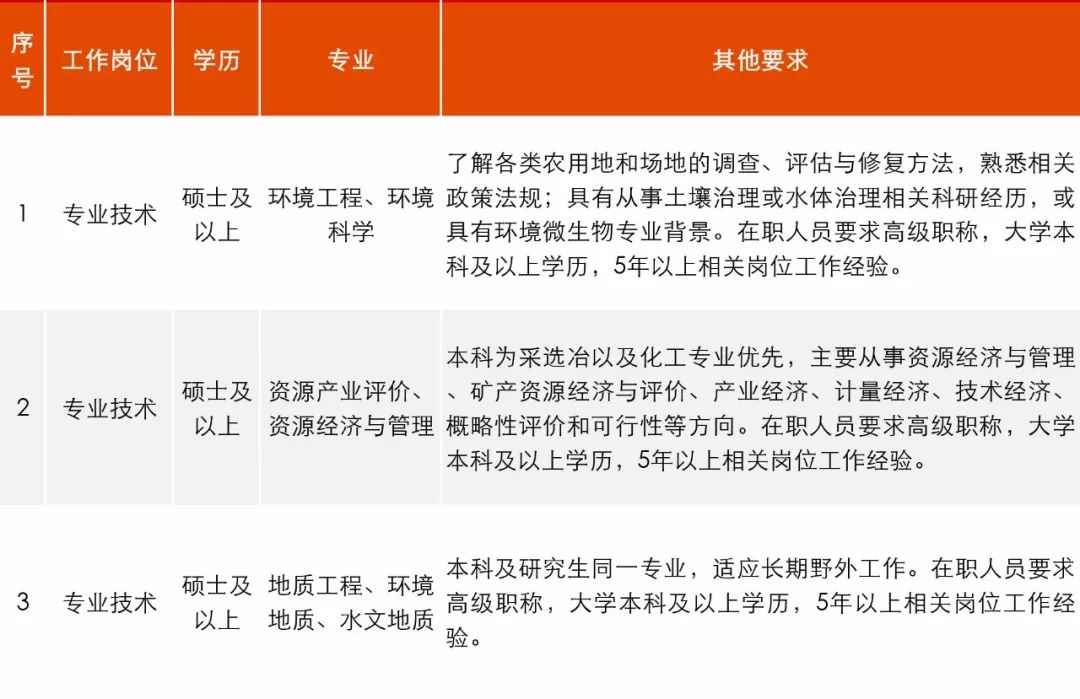 公告汇总15个省份招聘稳定编制,招聘工作官网最新招聘