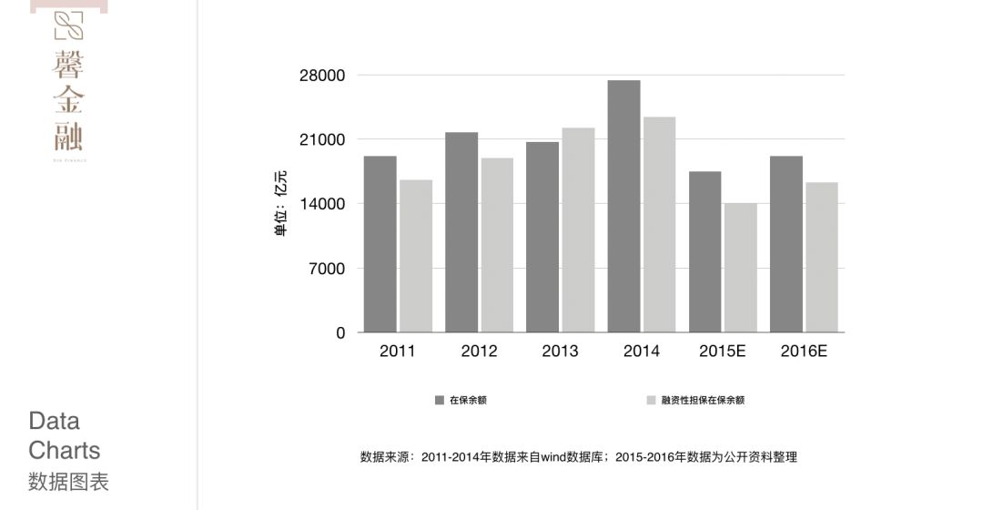 担保业之殇|馨金融