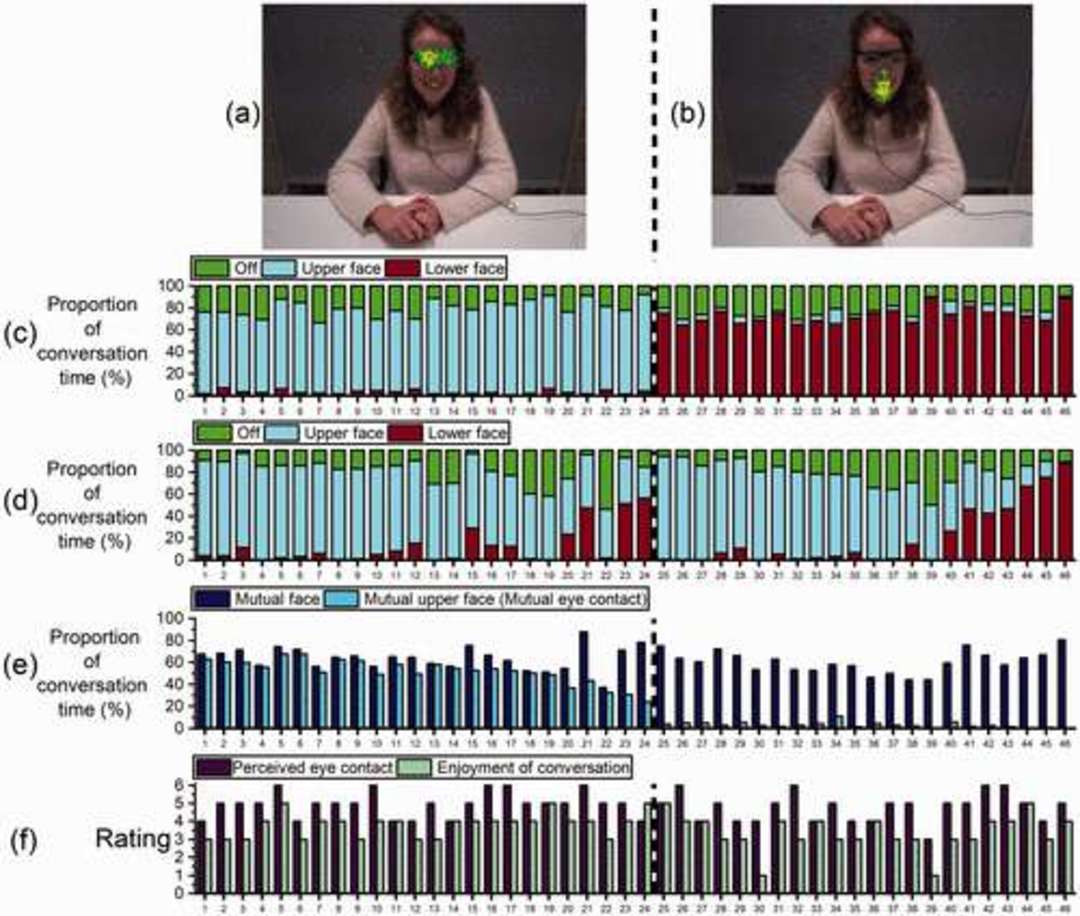 不好意思对视该看哪里,不好意思和别人对视怎么办