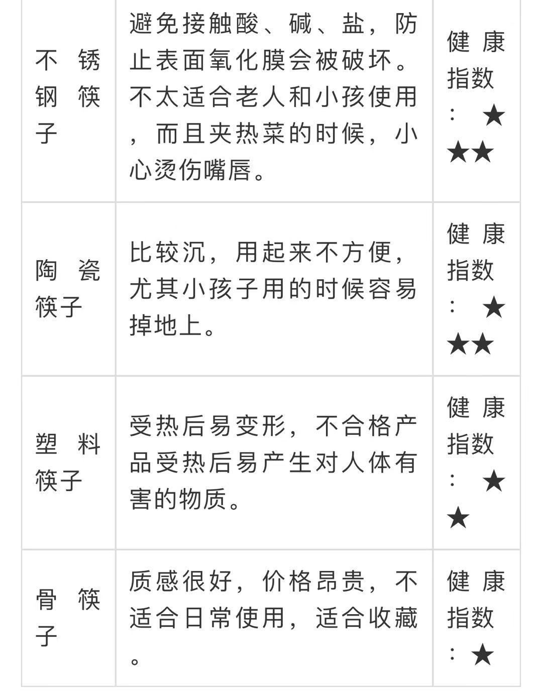 碗筷用什么材质的好呢,家用餐具杯子怎么选