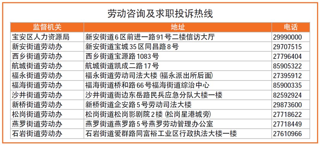 年后找工作没有年底找工作好,年后找工作无学历经验