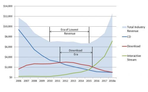豆瓣fm怎么样,豆瓣fm加码市场