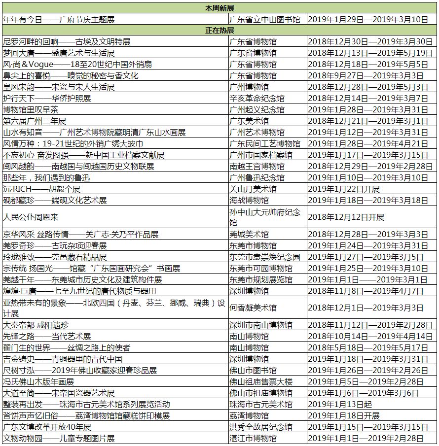 「珠三角」2月份有什么好看的展览？（第2期）