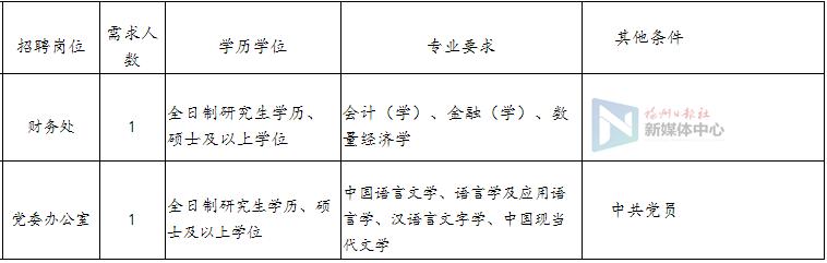 编制内招聘335人专科可报,招聘114人有编制专科可报