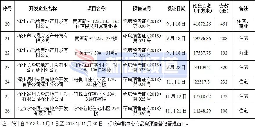 涿州楼盘房价最新消息,涿州高铁附近楼盘房价