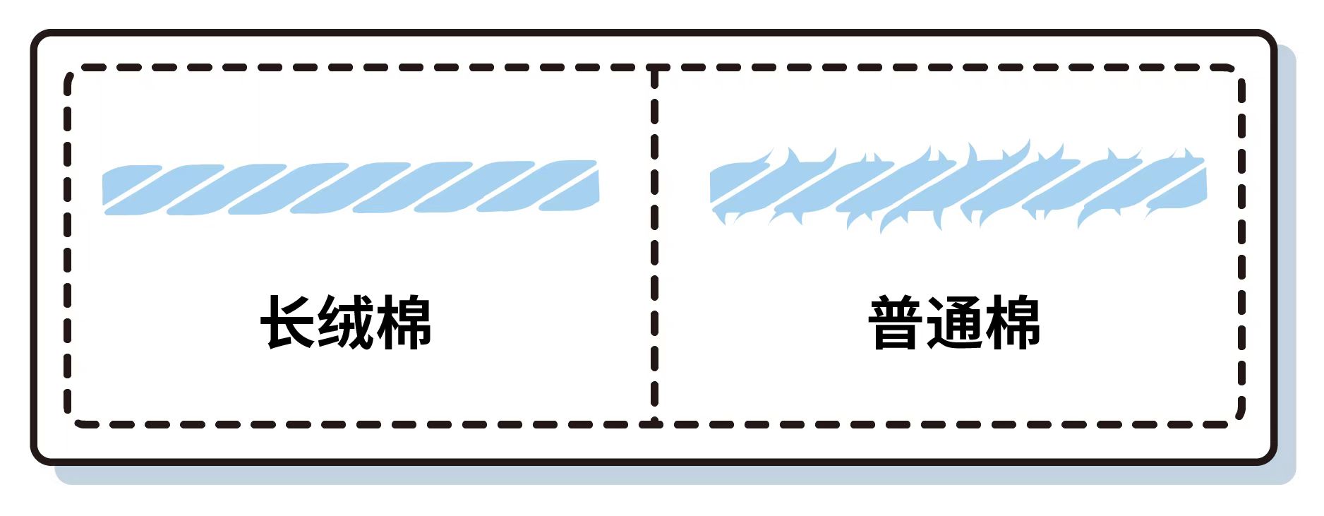 最值得入手的床品,最好的床品店铺