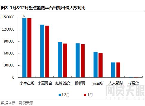 网贷平台再迎降息,网贷天眼最新信息