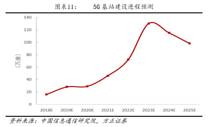 方正转债,方正固收债券市场