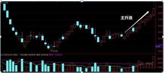 尾盘突破的技巧,收盘三分钟知涨跌散户必学技巧