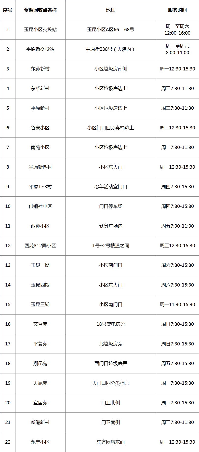 在松江，这样操作竟能换钱！这些人已经换到了