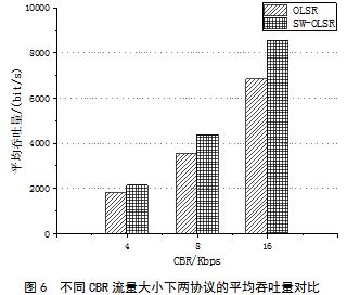 一种基于位置信息的速度加权OLSR算法