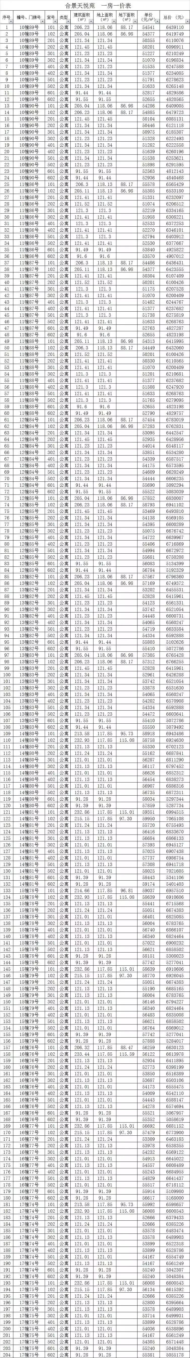 松江新城最好的楼盘,松江新城最新楼盘房价