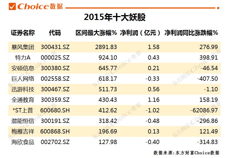 妖股合集2020,妖股合集