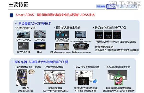 现代四代胜达改装效果图,四代现代胜达百公里加速几秒