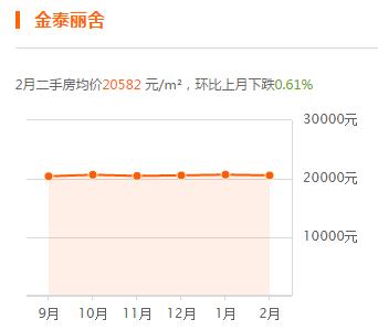轻轨沿线对于房价的影响,轻轨对周边的住房有影响吗