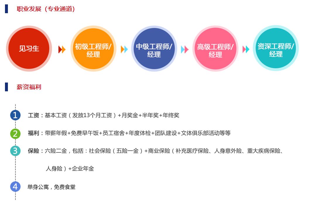 「校招精选」立白、恒大、兴业银行、广东邮政等名企精选（3-1）