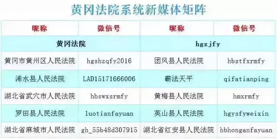 听市中院肖笛院长讲：人民法庭如何定位？如何评价？如何重构？