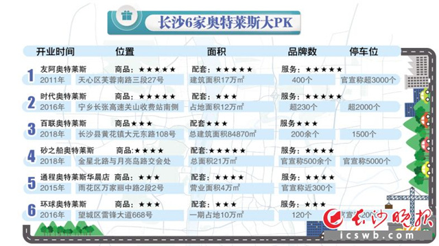 长沙6家奥特莱斯,长沙百联奥特莱斯品牌分布图