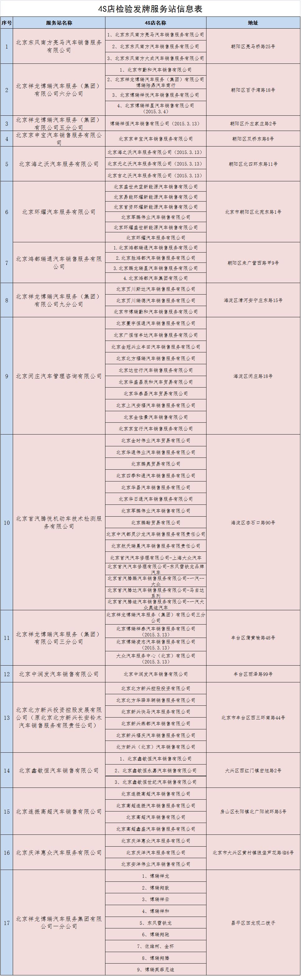 在手机交管12123上选车号怎么上牌,交管平台选的号当天能上牌不