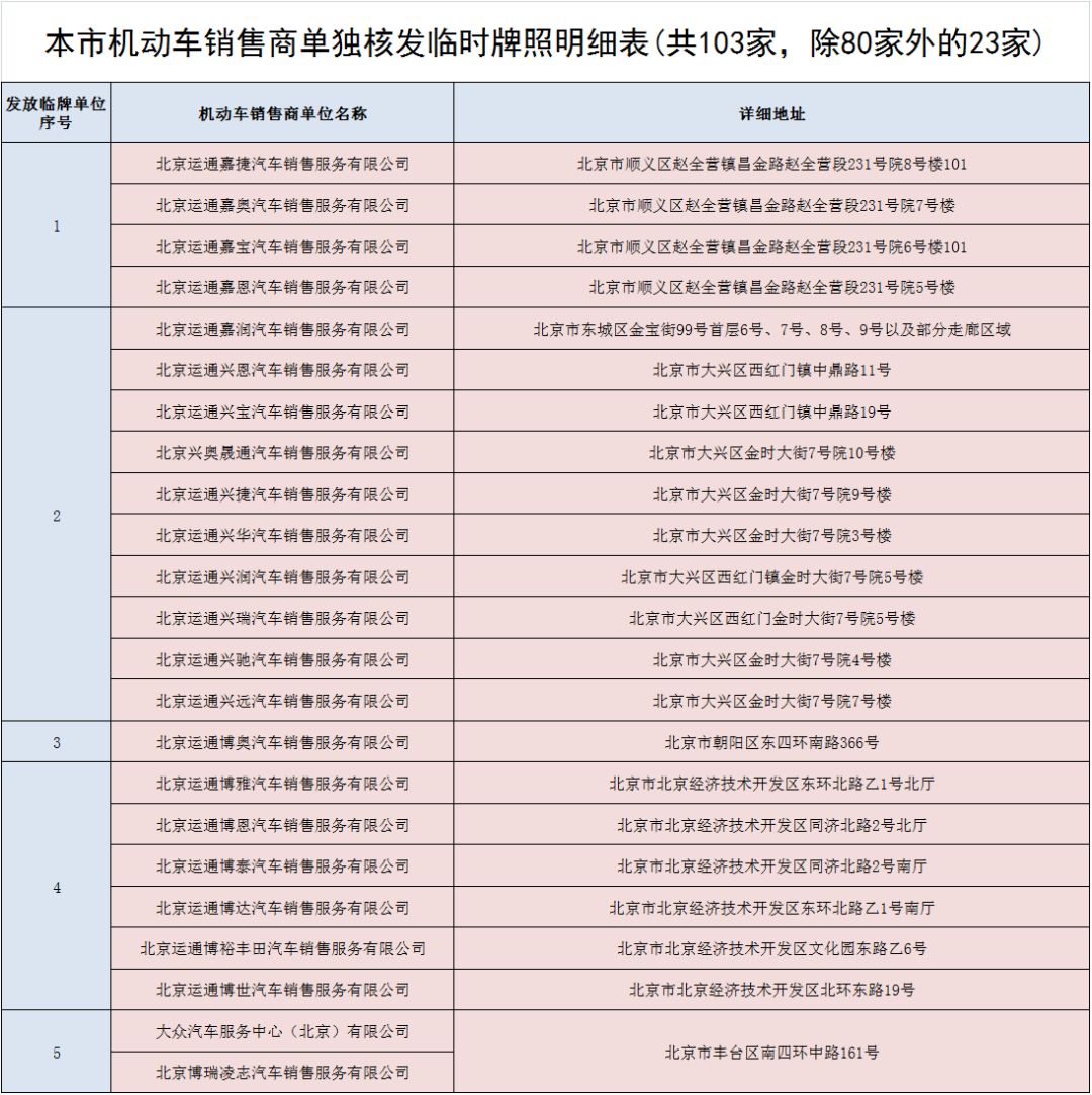 在手机交管12123上选车号怎么上牌,交管平台选的号当天能上牌不