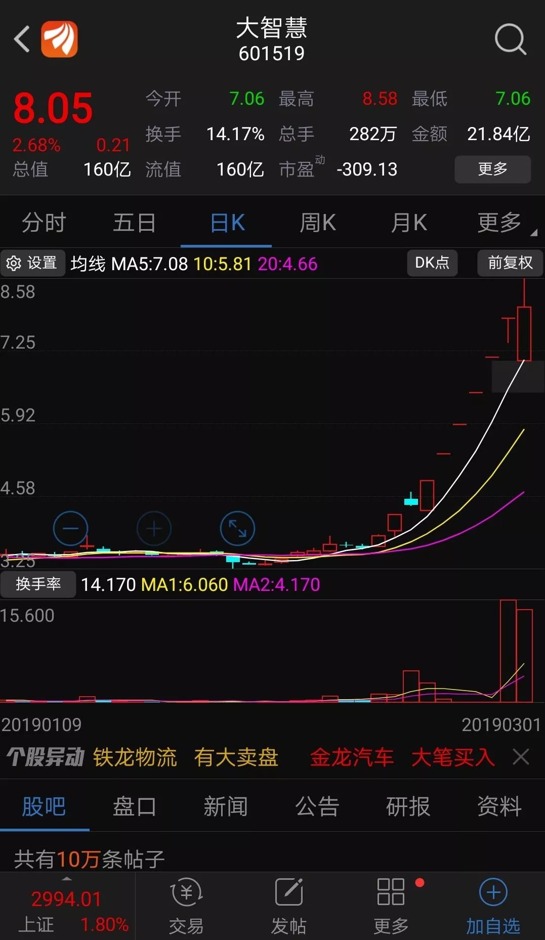 大智慧在牛市中的表现,大智慧后市有望上涨吗