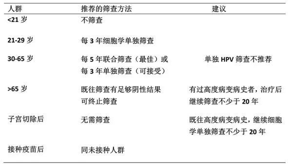 女神节将至关爱女性乳腺健康,女神节女性健康科普