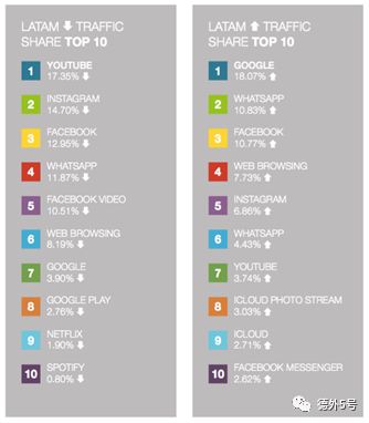 流量都去哪儿了？2019全球爆款APP最新排行|德外独家