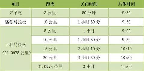 半马跑第一有奖金吗,半马第一名奖金多少太原