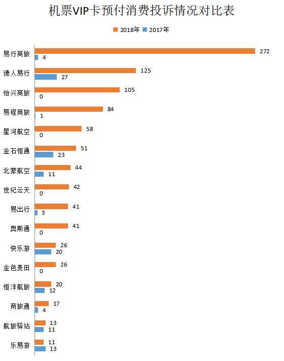 当心消费返利暗藏陷阱,当心预付卡消费陷阱