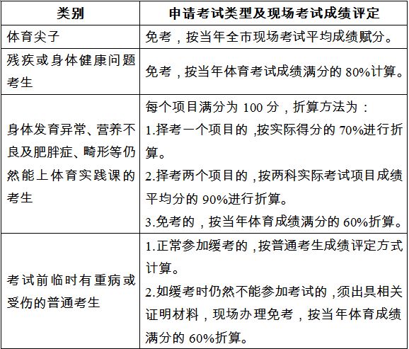 2018年东莞中考体育满分标准,东莞中考体育1000米满分多少秒
