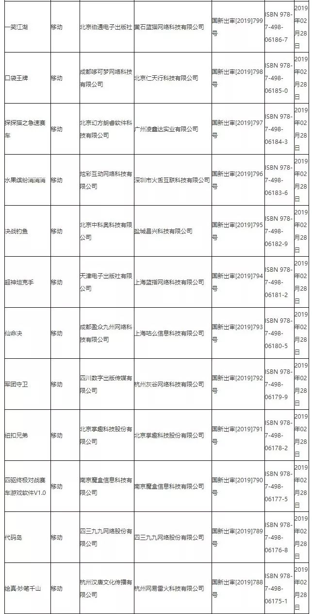 第四批游戏版号下发95款游戏获批,第八批次已过会待上市名单