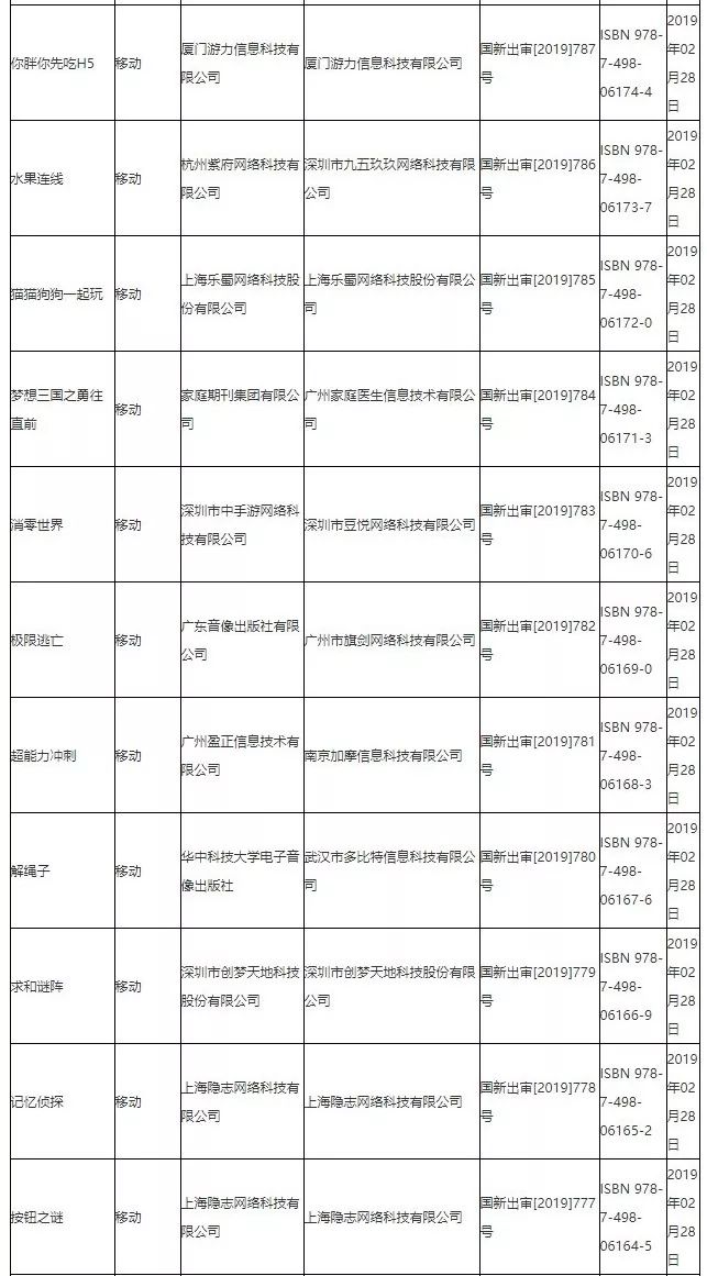 第四批游戏版号下发95款游戏获批,第八批次已过会待上市名单
