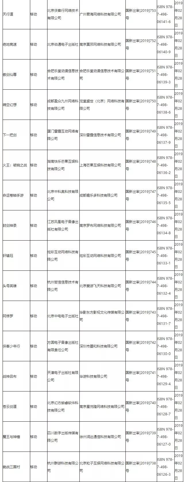 第四批游戏版号下发95款游戏获批,第八批次已过会待上市名单