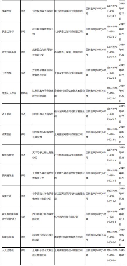 第四批游戏版号下发95款游戏获批,第八批次已过会待上市名单