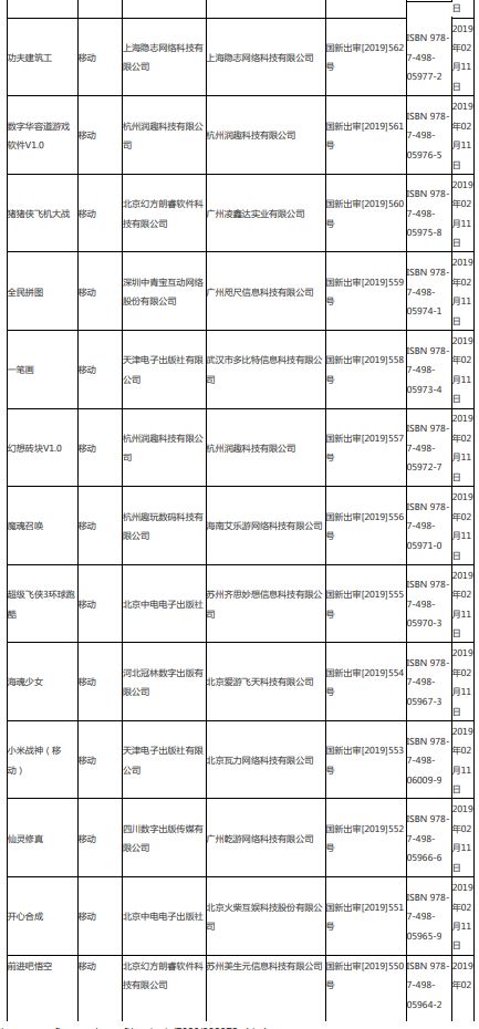 第四批游戏版号下发95款游戏获批,第八批次已过会待上市名单
