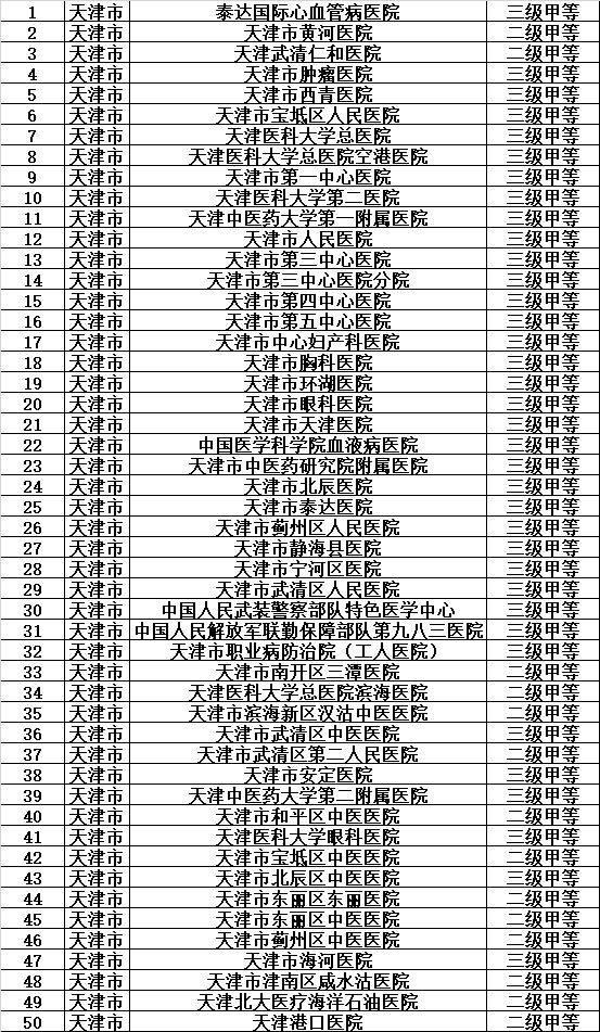 天津医保目录一览表,天津城乡居民医保如何指定医院