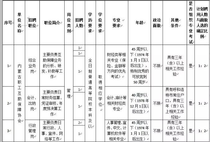 包钢庆华招聘,内蒙古包钢庆华最新招聘