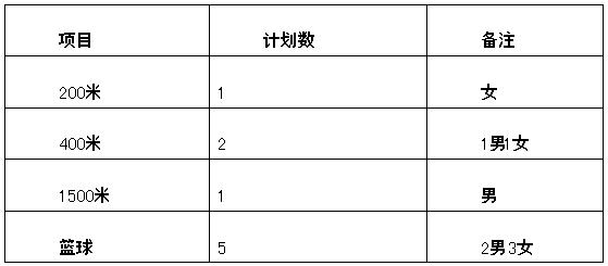 威海科技特长生2024,威海科技特长生报名