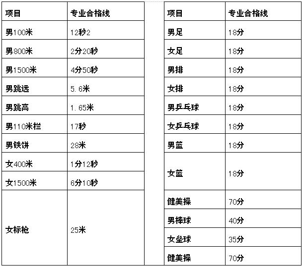 威海科技特长生2024,威海科技特长生报名