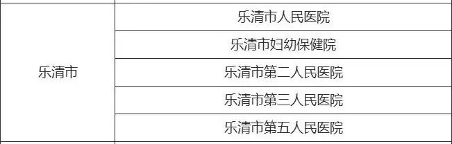 妇女两癌免费检查值得做吗,妇女两癌免费筛查跨市可以做吗