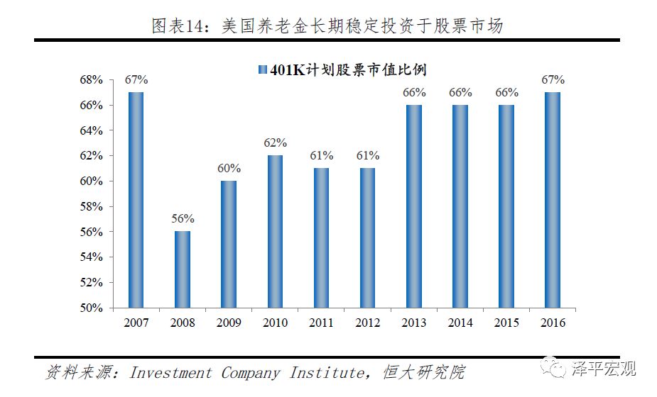 a股怎么突然大跌,a股大牛市的时候美股涨了多少